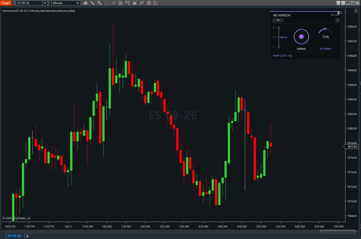 Rio Horizon in Extended mode on an ES 5 minute NinjaTrader chart showing expected range, Extended range development, and live distance from the prior RTH close
