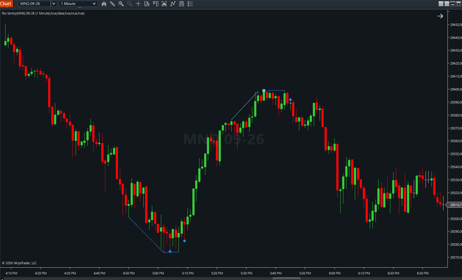 Rio Sentry showing bullish and bearish divergence lines with clean circle and diamond signal markers on an MNQ 1 minute NinjaTrader chart