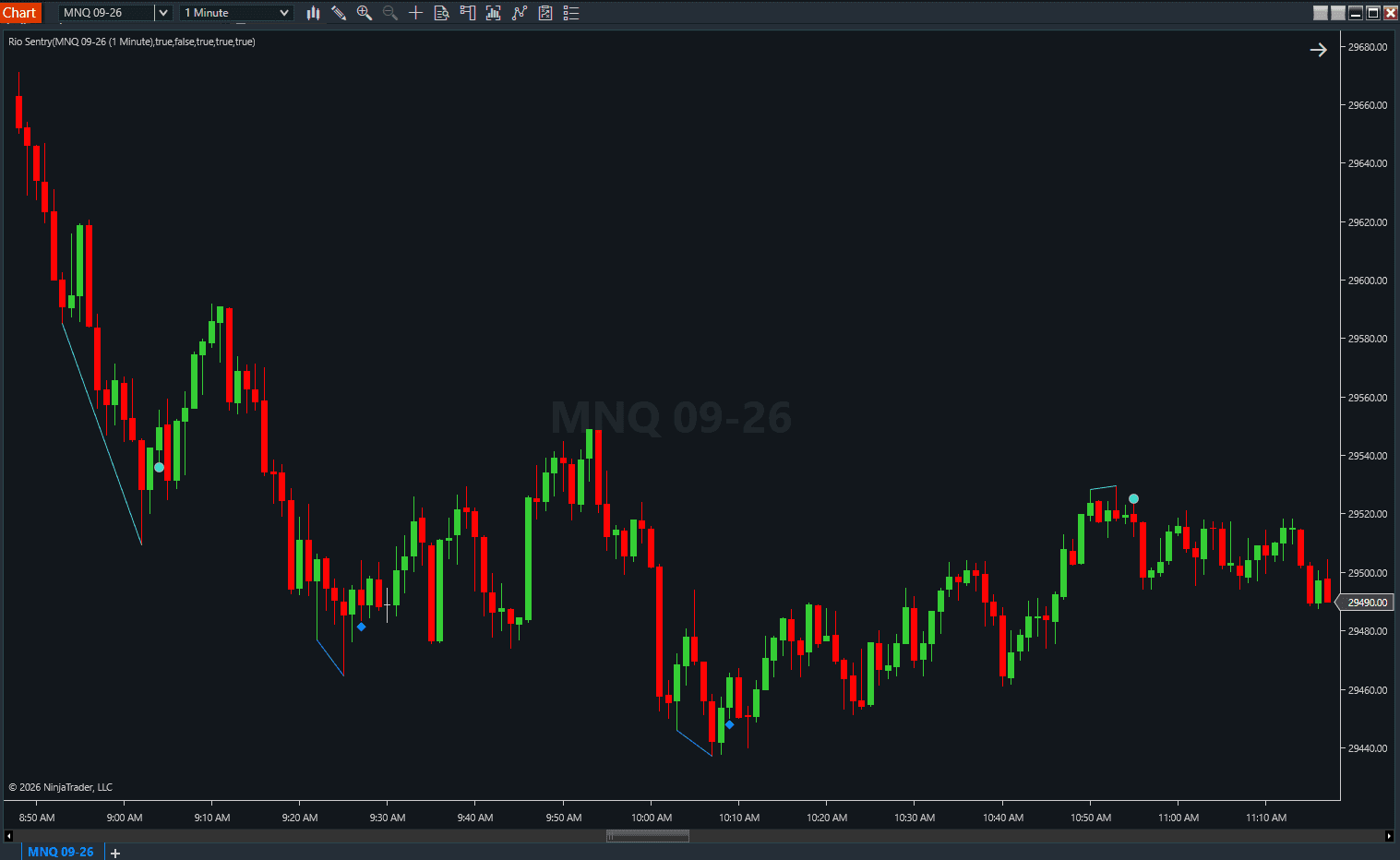 Rio Sentry showing a clean price overlay with confirmed divergence lines and compact signal markers on an MNQ 1 minute NinjaTrader chart
