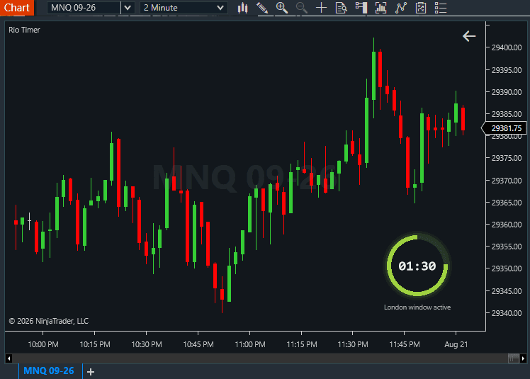 Rio Timer showing the London window active state on NinjaTrader 8